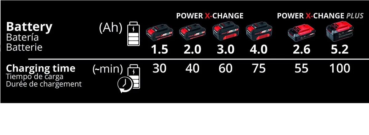 Batería 4Ah 18V Power X-Change Einhell