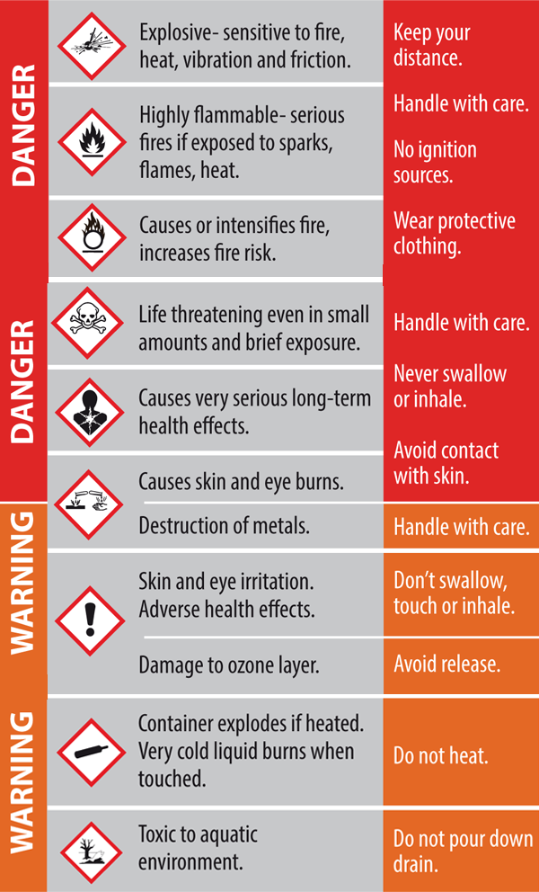 Our guide to handling Dangerous Chemicals | Agridirct | agridirect.ie